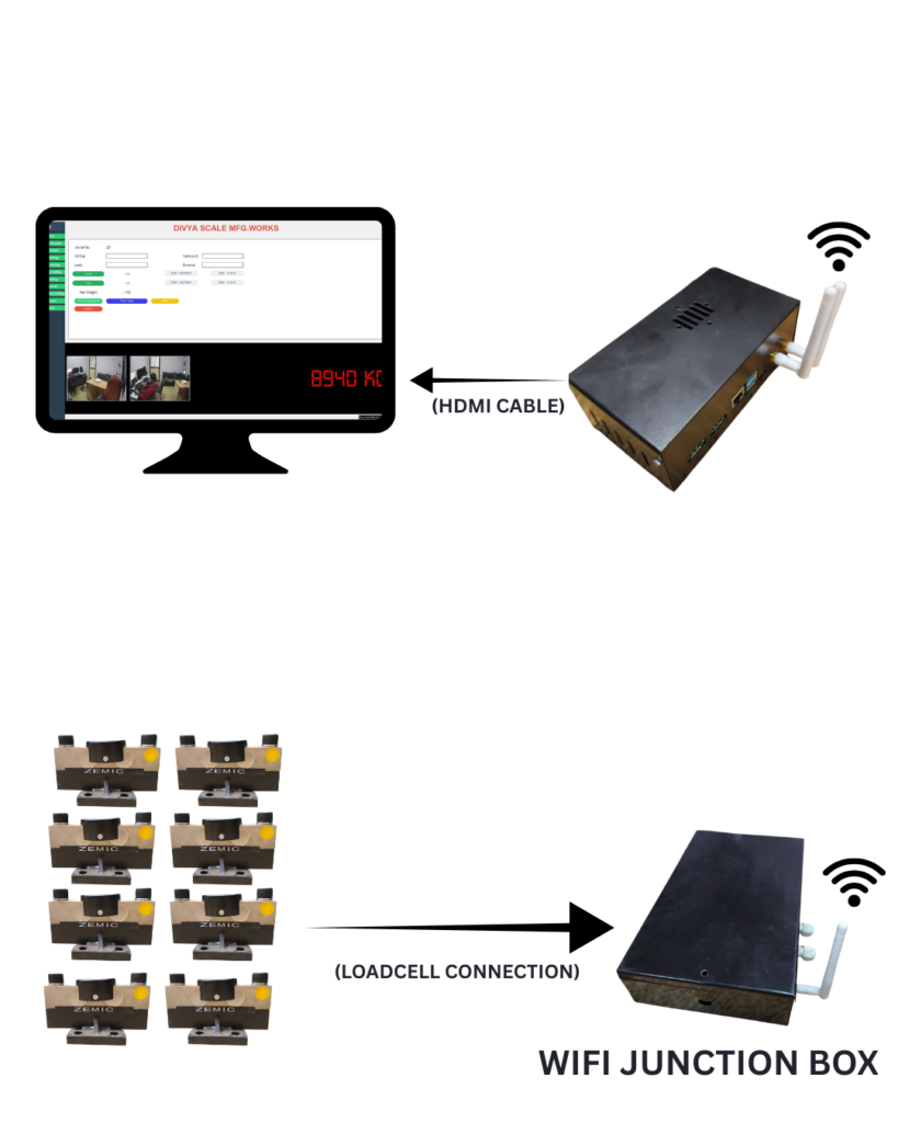 WIRELESS WEIGHBRIDGE